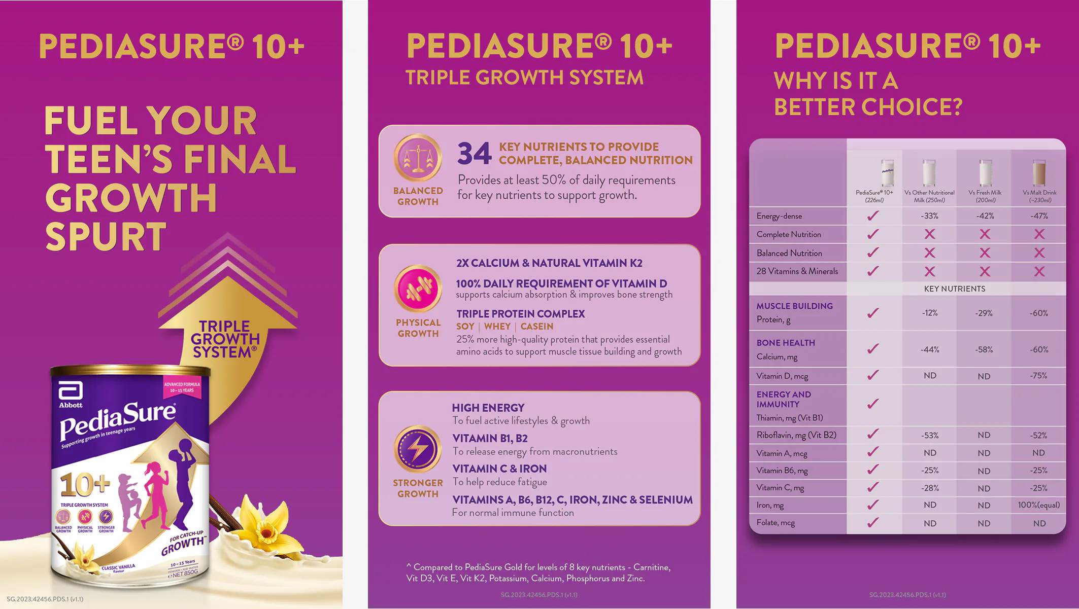 PediaSure 10+ panels — ‘Fuel your teen’s final growth spurt’, the Triple Growth System, and a nutrition comparison table for teens.