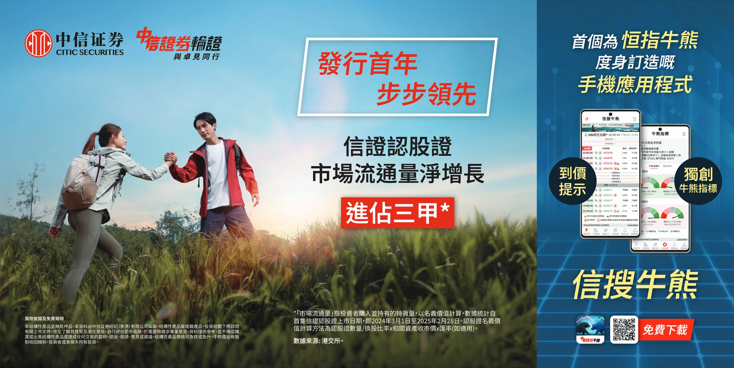 CITIC Securities landscape billboard combining a ‘信證窩輪牛熊證’ (CITIC warrants and CBBC) brand panel — the headline ‘發行首年 步步領先’ (‘Leading step by step in year one’) over two hikers reaching to clasp hands on a grassy hillside — with a navy ‘信搜牛熊’ companion-app panel showing phone screenshots of Hang Seng Index bull/bear indicators, feature callouts and a QR download code.